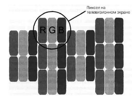Рис 946 Расположение пикселов RGB на стандартном телевизионном экране - фото 300