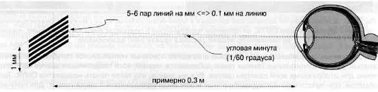 Рис 951 160 градуса считается пределом угловой разрешающей способности - фото 305