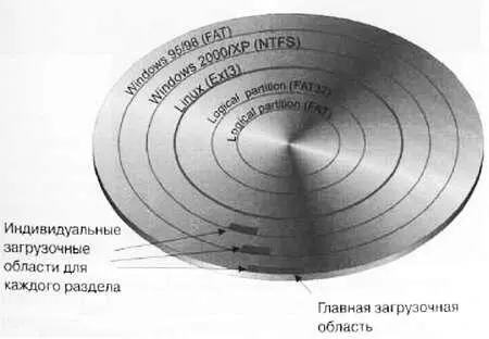 Рис 961 Расположение загрузочных областей Кэшпамять cache это еще - фото 316