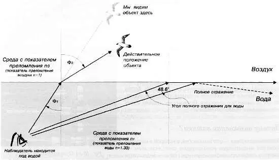 Рис 1035 Эффект полного отражения Рис 1036 Полное отражение лазерного - фото 359