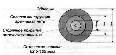 Рис 1048 Поперечное сечение волоконнооптического кабеля Рис 1049 - фото 372