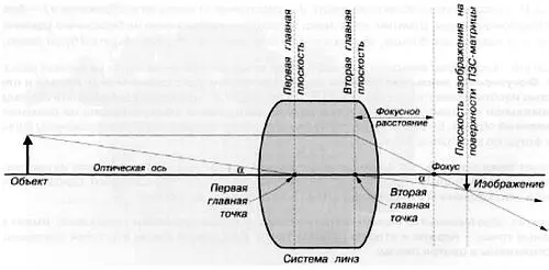 Рис 313 Основные точки и плоскости Главные плоскости обладают следующими - фото 32