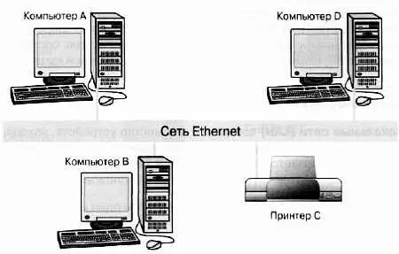 Рис 112 Пример небольшой компьютерной сети Компьютеры в видеонаблюдении - фото 384
