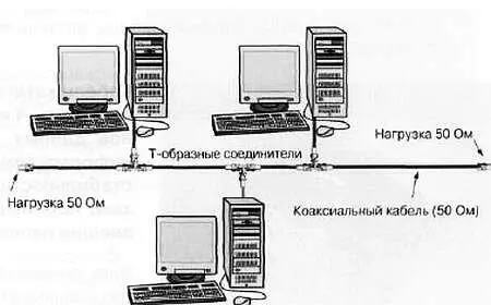 Рис 118 Локальная сеть Ethernetна коаксиальном кабеле EIATIA определяют - фото 391
