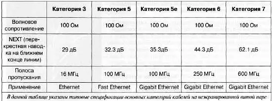 Канал передачи данных по существу включает в себя все начиная с настенной - фото 395