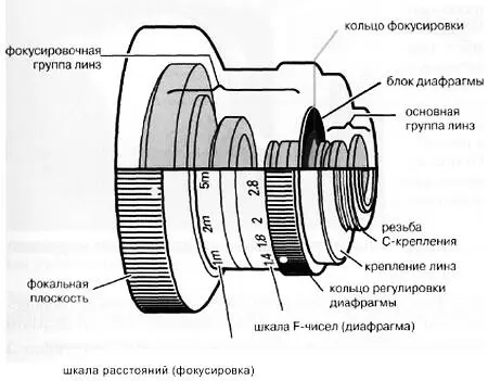 Рис 315 Поперечное сечение объектива с ручной установкой диафрагмы - фото 34