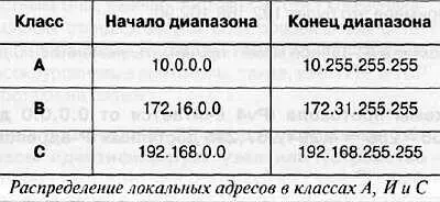 IPадреса класса D и групповая передача Сетевой стандарт IPv4 определяет - фото 414