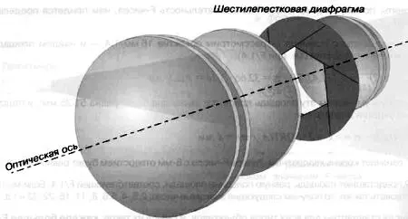 Рис 320 Положение и размер диафрагмы зависят от типа и конструкции объектива - фото 39
