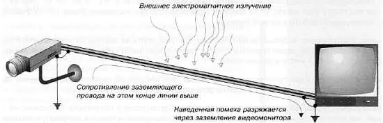 Рис 1223 Земляная петля Молниезащита Молния это природное явление с - фото 441