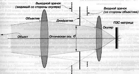 Рис 321 Определение положения диафрагмы Чтобы понять почему именно такова - фото 40