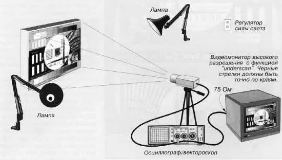 Рис 144 Установка для тестирования с использованием испытательной таблицы - фото 464