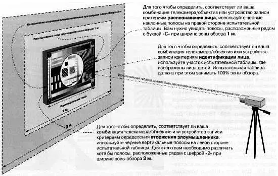 Рис 148 Применение испытательной таблицы ССTV Labsдля проверки возможностей - фото 467