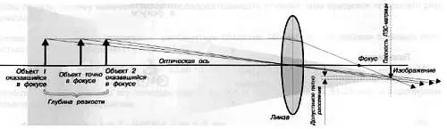 Рис 324 Объяснение глубины резкости Допустимое пятно рассеяния это пятно - фото 43