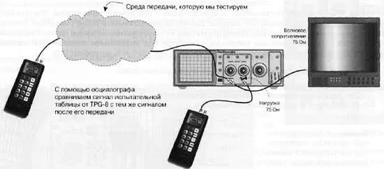 Рис 1426 Несколько примеров работы с TPG8 Рис 1427 Испытательная та - фото 485
