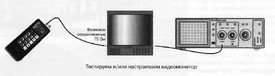 Рис 1426 Несколько примеров работы с TPG8 Рис 1427 Испытательная - фото 486