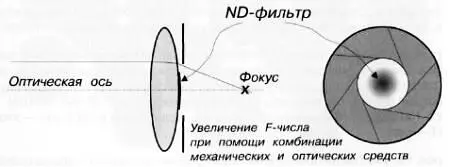 Рис 326 Встроенный в объектив нейтральносерый фильтр В переводе на обычный - фото 45