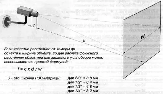 Рис 338 К выводу простой формулы выбора объектива где f это фокусное - фото 57