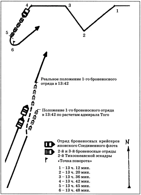 Схема II Маневрирование главных сил Соединенного флота и 2й эскадры перед - фото 75