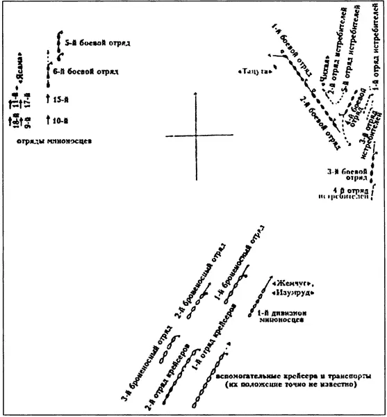 Схема 4 Положение сторон в 136 дня 1427 мая 1905 года Возвеличение или - фото 116