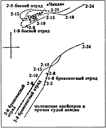 Схема 6 Положение сторон в 149 по часам русской эскадры 208 по Киото - фото 118