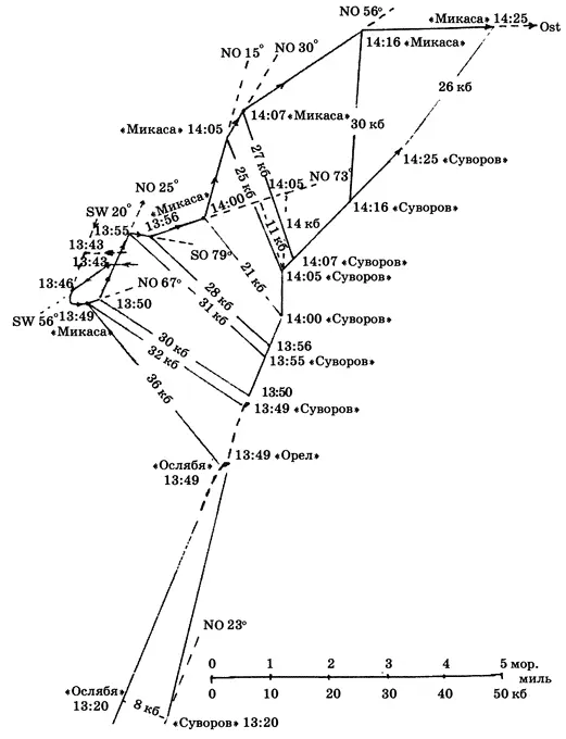 Схема 10 Маневрирование главных сил русской и японской эскадр в 1й фазе - фото 130