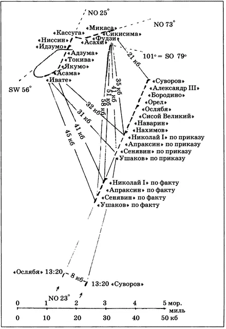Схема 12 Положение главных сил 2й эскадры и Соединенного флота в 1400 Из - фото 133