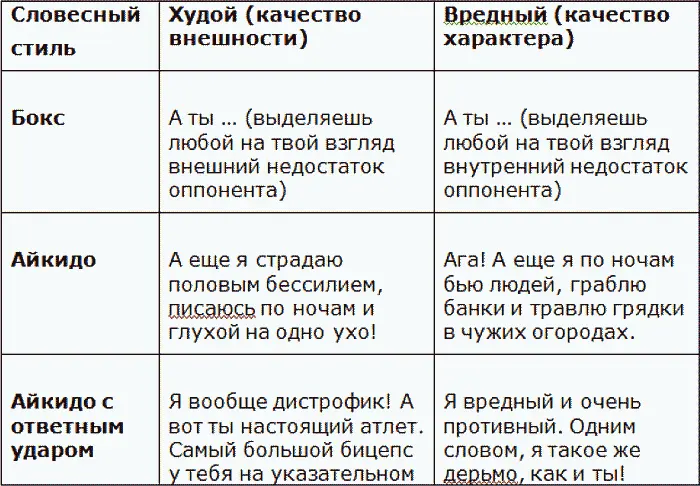 Чтобы воспользоваться приемом Шквальная атака и ввести противник - фото 1