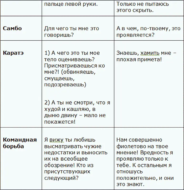 Чтобы воспользоваться приемом Шквальная атака и ввести противника в полный - фото 2