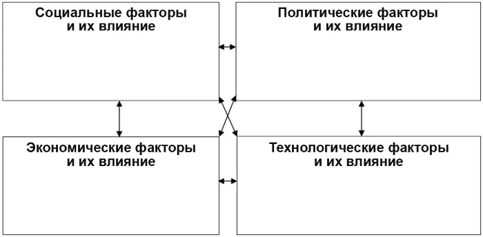 Рис 12 Анализ макроокружения отрасли Затем базируясь на полученных - фото 3