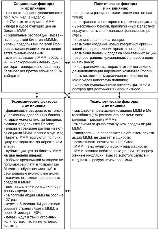 Рис 116 Анализ макроокружения В качестве угроз выделим люди вкладывают - фото 24