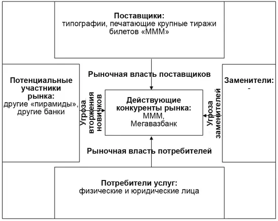 Рис 118 Анализ отрасли Кроме того компания МММ открыто сообщает будущую - фото 26
