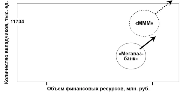 Рис 120 Карта стратегических групп основных конкурентов В качестве - фото 28