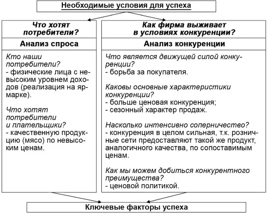 Рис 126 Ключевые факторы успеха в отрасли Ключевые факторы успеха в отрасли - фото 34