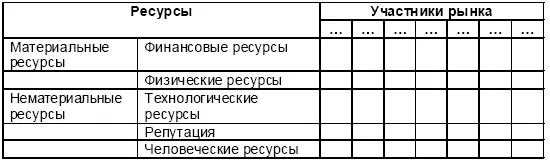 Таблица 23 Оценка ключевых ресурсов филиала После того как мы четко поняли - фото 38