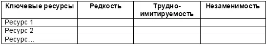 После того как мы четко поняли и классифицировали чем мы обладаем нам - фото 39