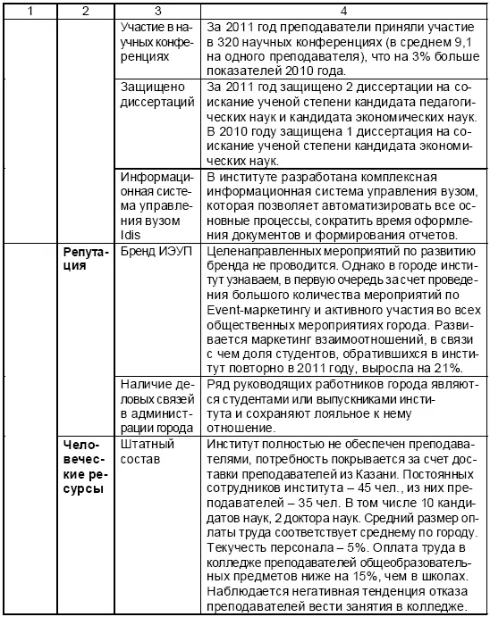 Бренд института узнаваем в городе прежде всего за счет постоянного участия - фото 47