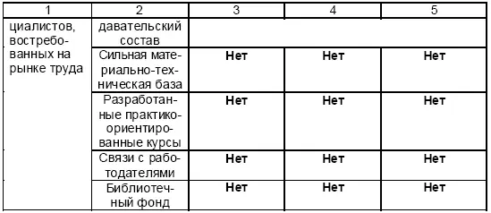 На основе проведенного анализа сформируем предложения по использованию сильных - фото 55