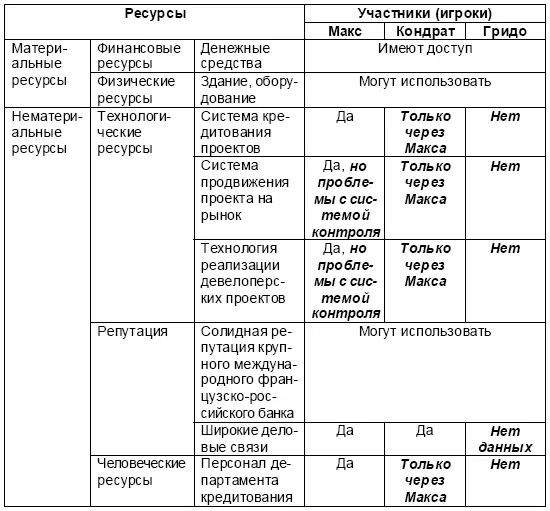 4 Аудит способностей 1 Используем иерархическую структуру способностей - фото 57