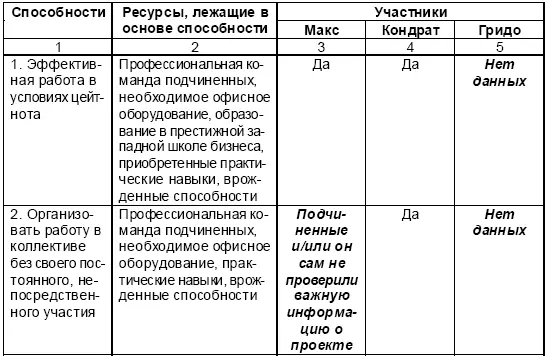 Слабая сторона способностей Макса не проверил информацию иили не - фото 59