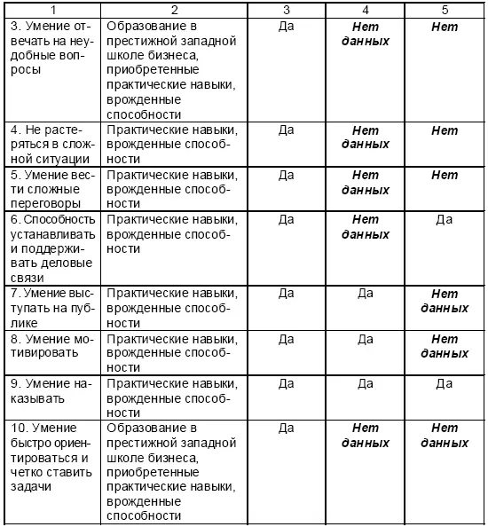 Слабая сторона способностей Макса не проверил информацию иили не - фото 60