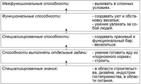 Рис 28 Иерархическая структура способностей Зебры Таблица 216 Сильные и - фото 64