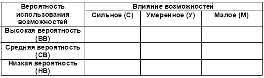 Таблица 33 Анализ угроз представляемых внешним окружением Таким образом - фото 68