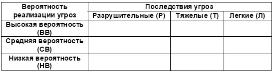 Таким образом внешние факторы мы изучали в главе Стратегический анализ - фото 69