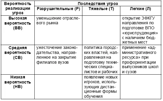 Оценим аналогичным образом угрозы внешнего окружения ЗФИЭУП табл 37 - фото 73