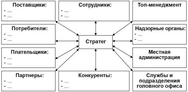 Рис 44 Основные ЗС 2 Выявим основные требования ЗС В этом нам поможет - фото 81
