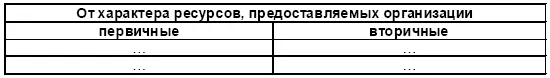 Таблица 44 Значимость ЗС 4 Согласно классификации ЗС предложенной Аргенти - фото 84