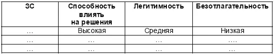 4 Согласно классификации ЗС предложенной Аргенти 32 Вайни Ховард - фото 85