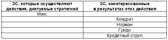 Таблица 46 Классификация ЗС по Аргенти Таблица 47 Основные требования ЗС - фото 88