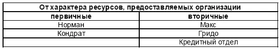 Таблица 47 Основные требования ЗС Далее оценим власть ключевых ЗС используя - фото 89