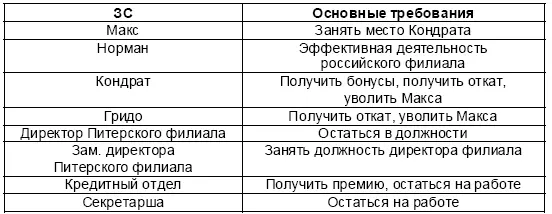 Далее оценим власть ключевых ЗС используя матрицу власти ЗС рис 47 - фото 90